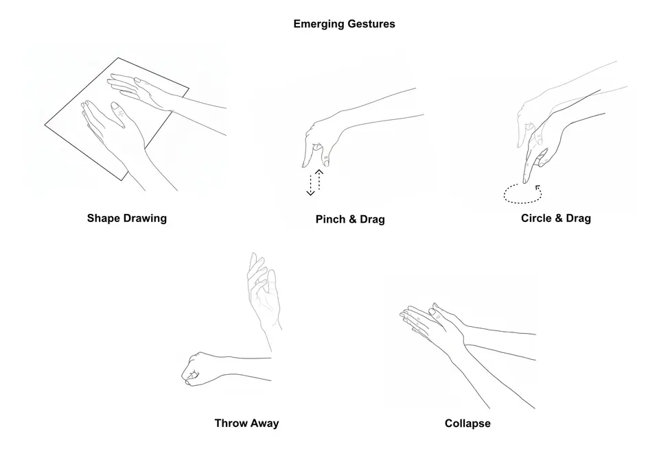 Line drawings of hands: shape drawing, pinch and drag, circle and drag, throw away, collapse.