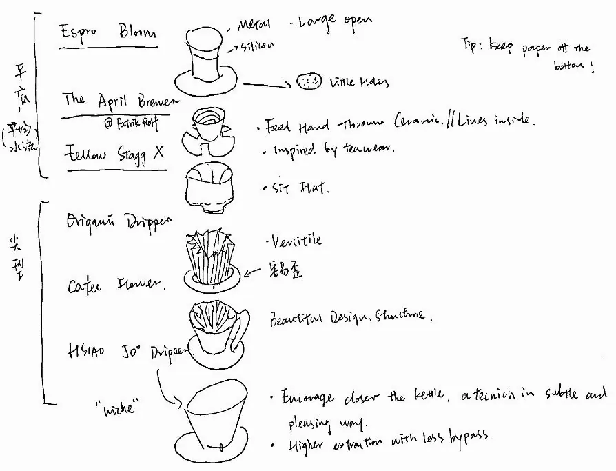 Hand-drawn notes comparing pour-over drippers, with sketched cross-sections and margin comments.