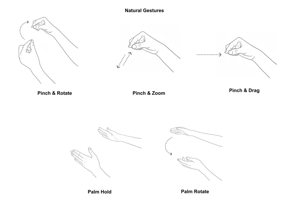 Line drawings of hands: pinch and rotate, pinch and zoom, pinch and drag, palm hold, palm rotate.